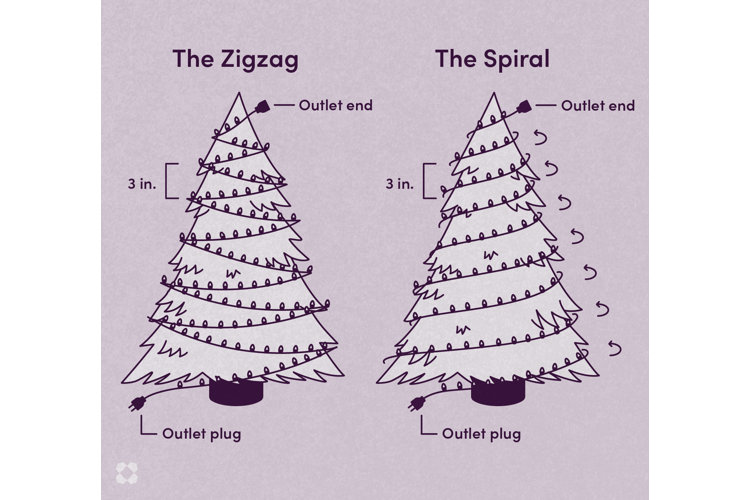 How to Put Lights on a Christmas Tree Wayfair Canada